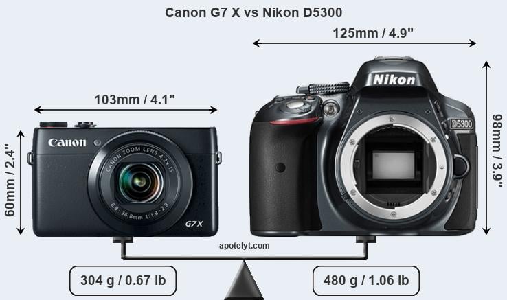 Size Canon G7 X vs Nikon D5300