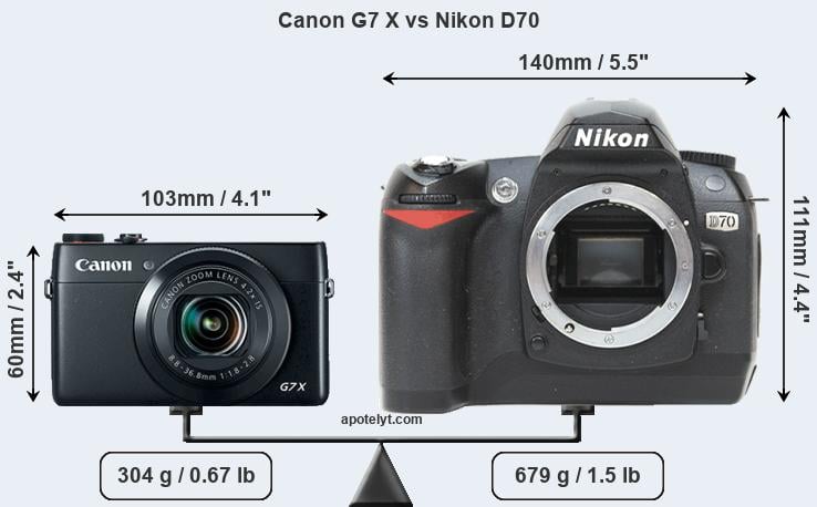 Size Canon G7 X vs Nikon D70