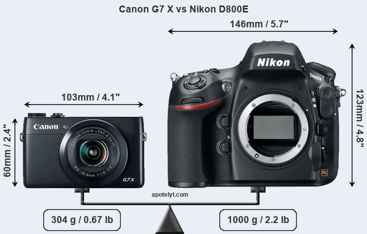 Size Canon G7 X vs Nikon D800E