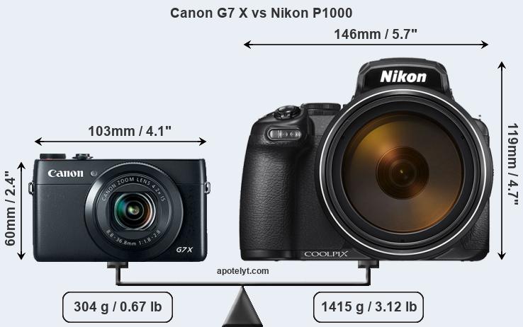 Size Canon G7 X vs Nikon P1000
