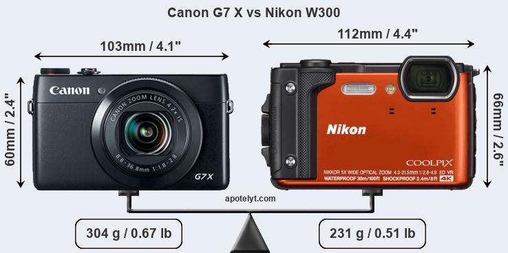 Size Canon G7 X vs Nikon W300