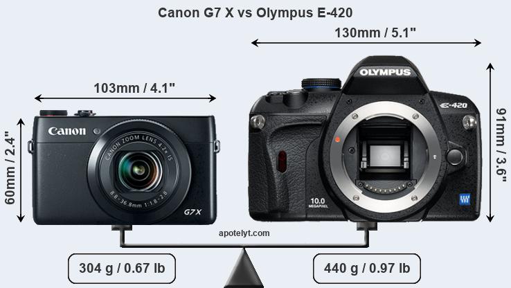Size Canon G7 X vs Olympus E-420