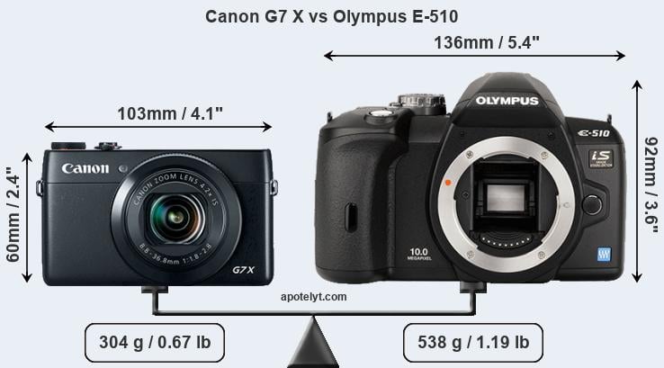 Size Canon G7 X vs Olympus E-510