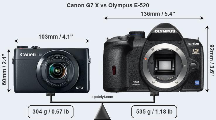 Size Canon G7 X vs Olympus E-520