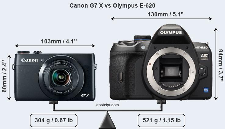 Size Canon G7 X vs Olympus E-620
