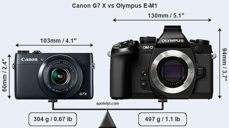 Size Canon G7 X vs Olympus E-M1