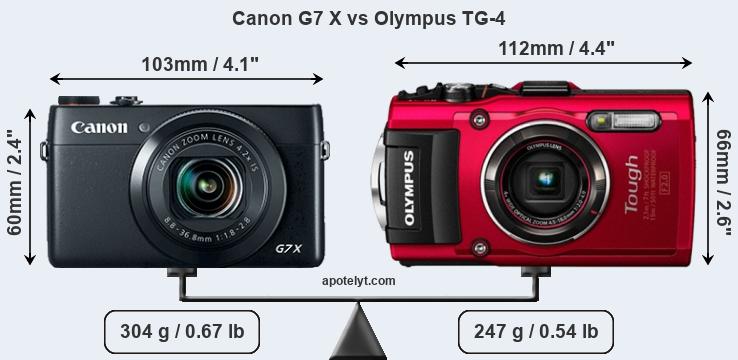 Size Canon G7 X vs Olympus TG-4