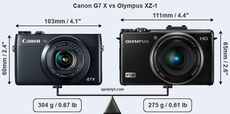 Size Canon G7 X vs Olympus XZ-1