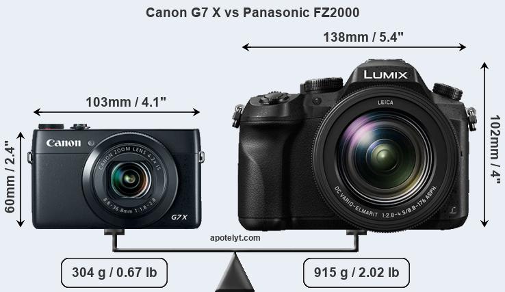 Size Canon G7 X vs Panasonic FZ2000
