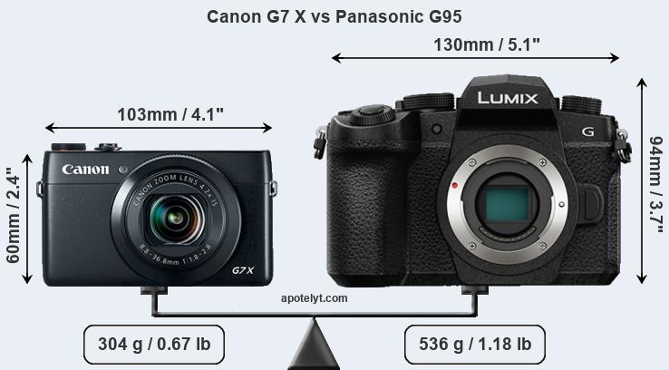 Size Canon G7 X vs Panasonic G95