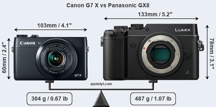 Size Canon G7 X vs Panasonic GX8