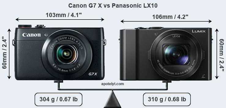 Size Canon G7 X vs Panasonic LX10