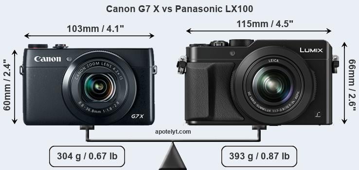 Size Canon G7 X vs Panasonic LX100