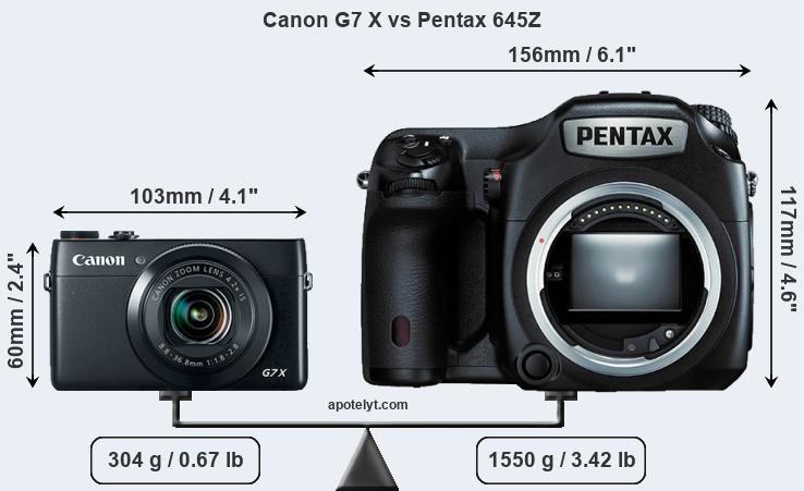 Size Canon G7 X vs Pentax 645Z
