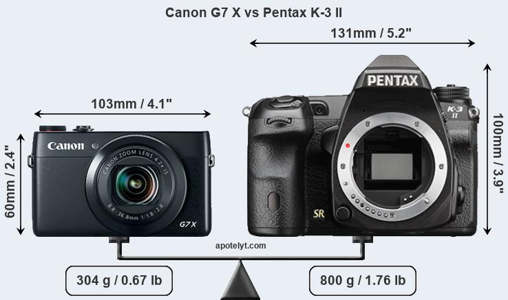 Size Canon G7 X vs Pentax K-3 II