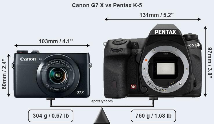 Size Canon G7 X vs Pentax K-5