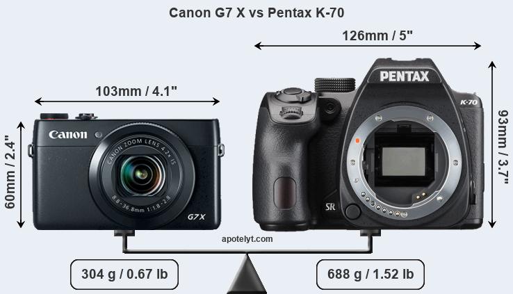 Size Canon G7 X vs Pentax K-70