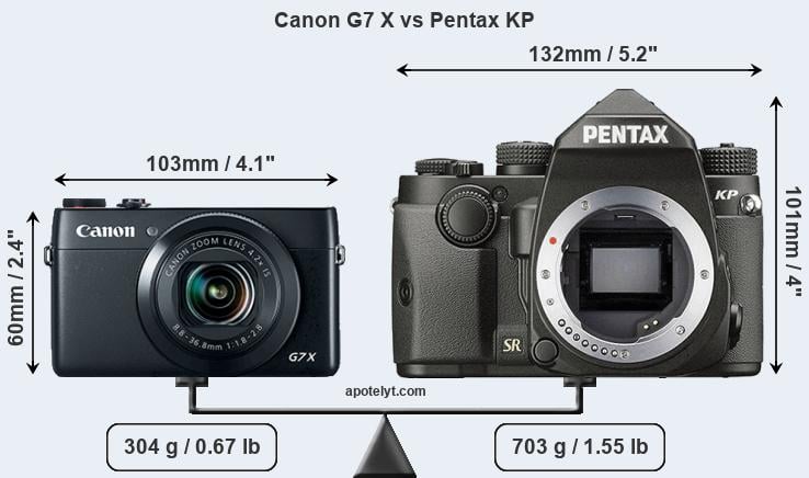 Size Canon G7 X vs Pentax KP