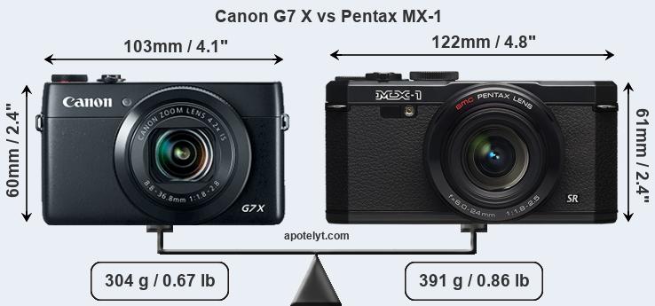 Size Canon G7 X vs Pentax MX-1