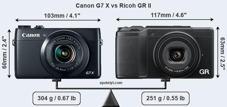 Size Canon G7 X vs Ricoh GR II