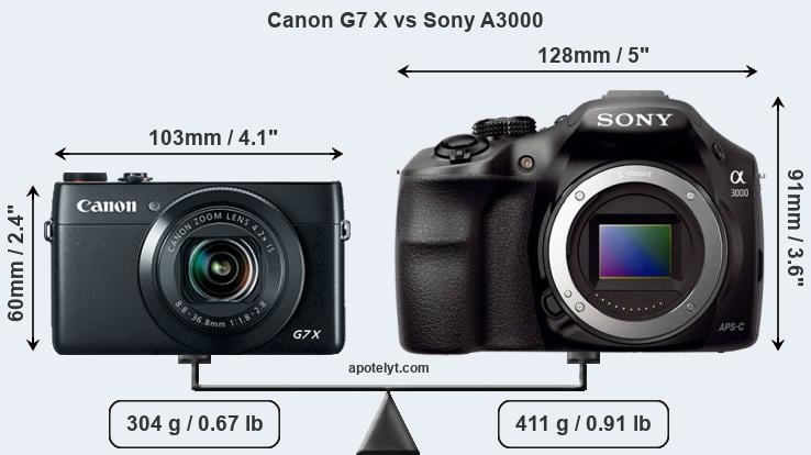 Size Canon G7 X vs Sony A3000