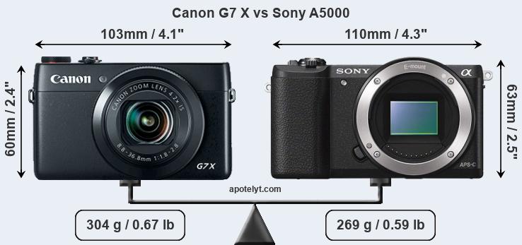 Size Canon G7 X vs Sony A5000