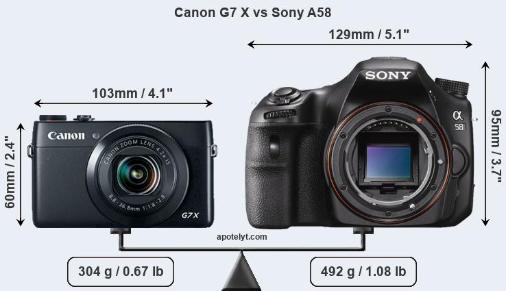 Size Canon G7 X vs Sony A58