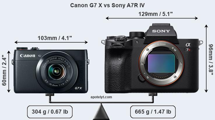 Size Canon G7 X vs Sony A7R IV