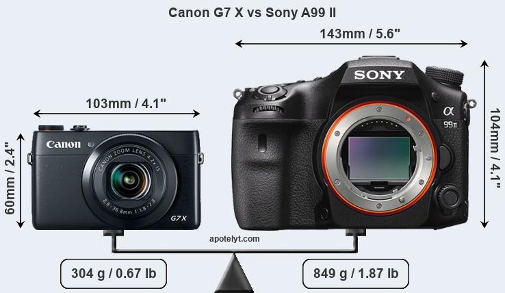 Size Canon G7 X vs Sony A99 II