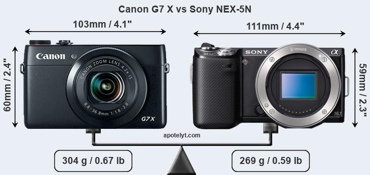Size Canon G7 X vs Sony NEX-5N