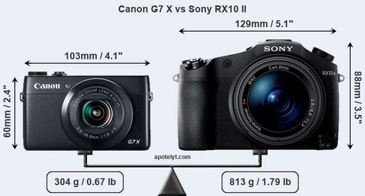 Size Canon G7 X vs Sony RX10 II