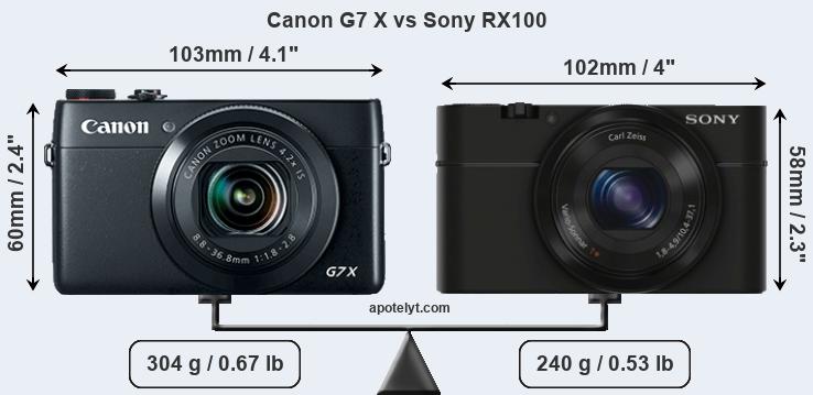 Size Canon G7 X vs Sony RX100