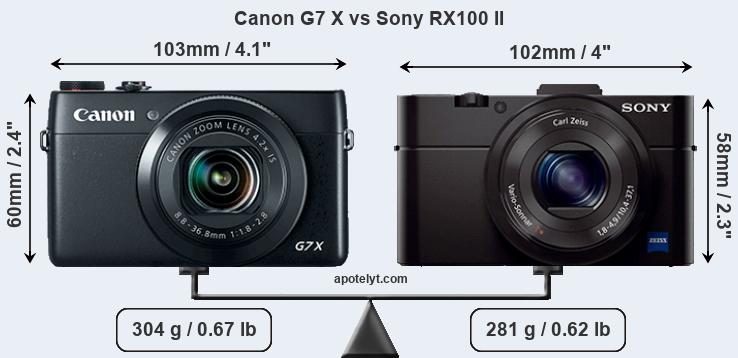 Size Canon G7 X vs Sony RX100 II