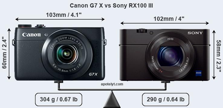 Size Canon G7 X vs Sony RX100 III