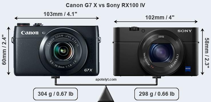 Size Canon G7 X vs Sony RX100 IV