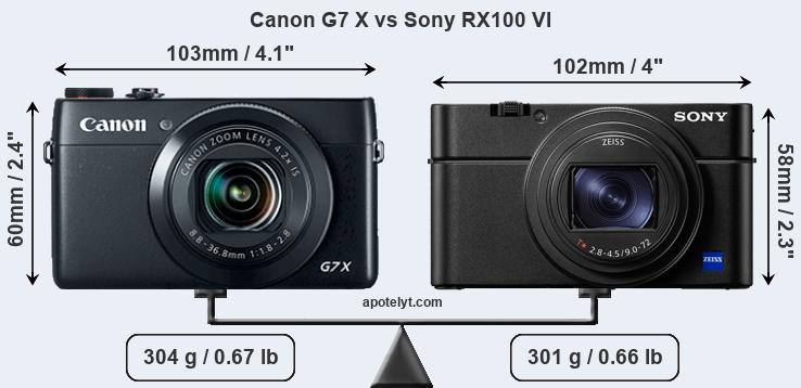 Size Canon G7 X vs Sony RX100 VI