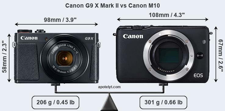 Size Canon G9 X Mark II vs Canon M10