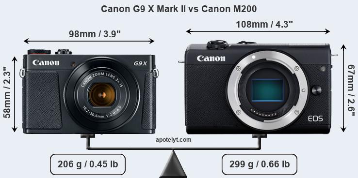 Size Canon G9 X Mark II vs Canon M200