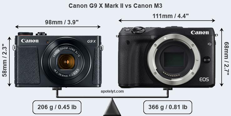 Size Canon G9 X Mark II vs Canon M3