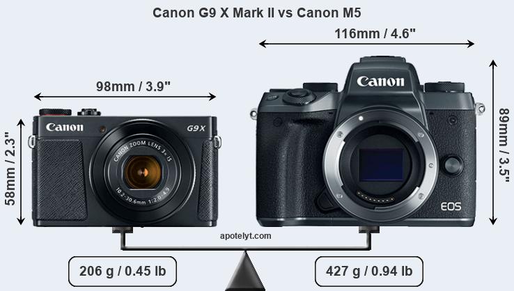 Size Canon G9 X Mark II vs Canon M5
