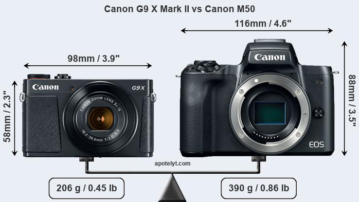 Size Canon G9 X Mark II vs Canon M50