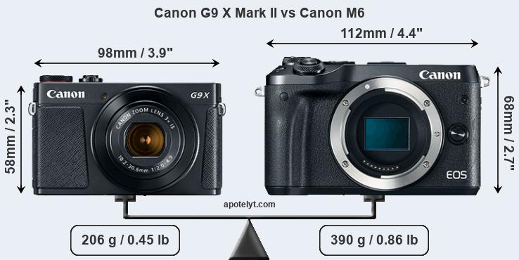 Size Canon G9 X Mark II vs Canon M6
