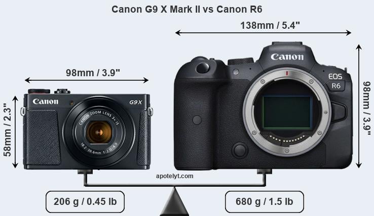 Size Canon G9 X Mark II vs Canon R6