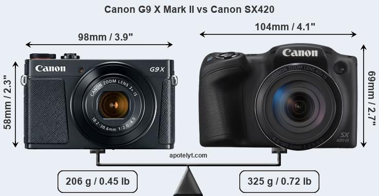 Size Canon G9 X Mark II vs Canon SX420