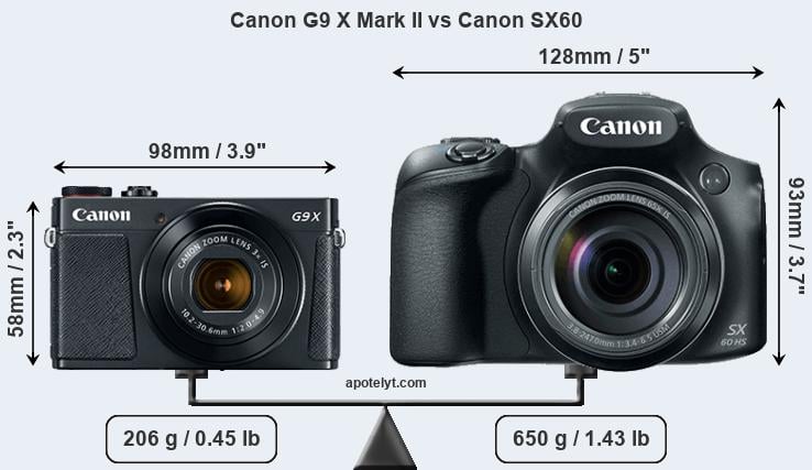 Size Canon G9 X Mark II vs Canon SX60