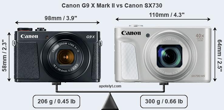Size Canon G9 X Mark II vs Canon SX730