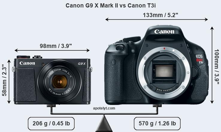 Size Canon G9 X Mark II vs Canon T3i