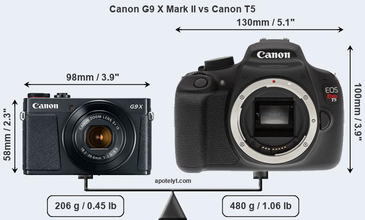 Size Canon G9 X Mark II vs Canon T5