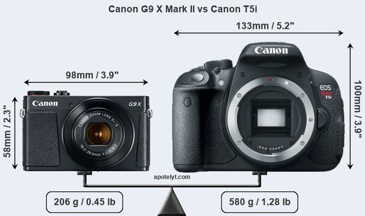 Size Canon G9 X Mark II vs Canon T5i