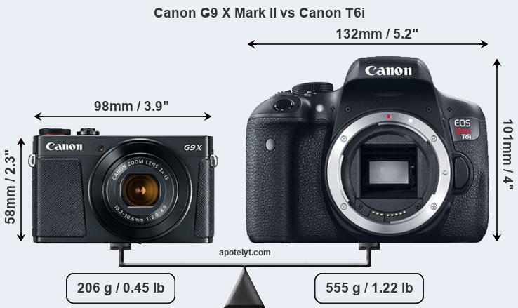 Size Canon G9 X Mark II vs Canon T6i